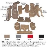 Tapijt set Compleet 1994/1996